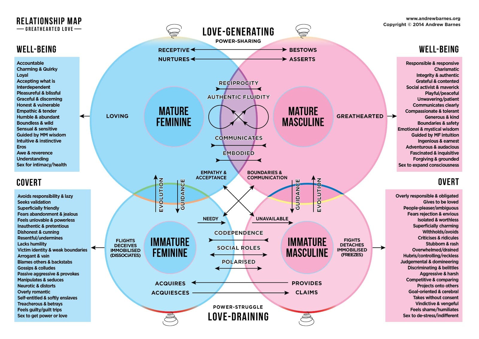 The Relationship Map: Andrew Barnes